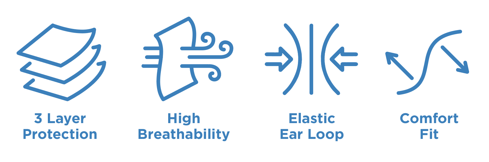 Face Mask Information